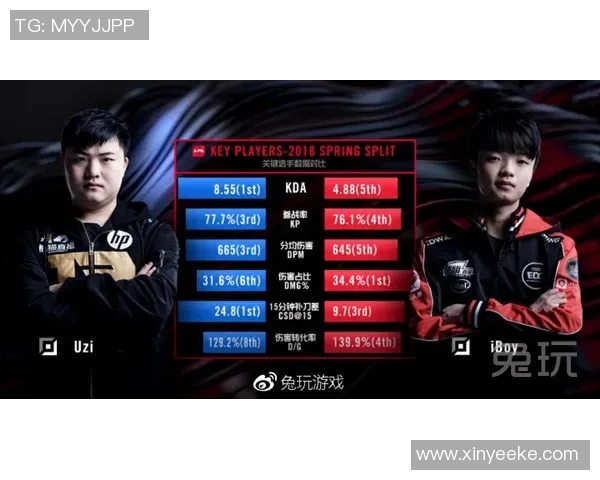 王者荣耀热点分析：EDG战队如何实现中路突破与战术创新