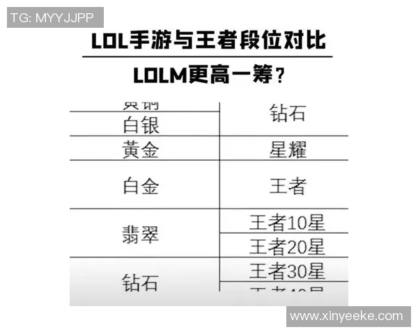 黄军独家分享王者荣耀游戏心得与技巧助你快速提升段位和游戏体验