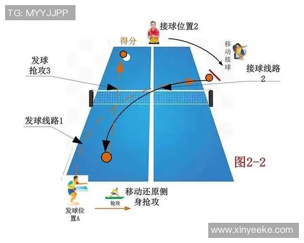 深入分析西安乒乓球队的进攻战术与技术特点 深入分析西安乒乓球队的进攻战术与技术特点