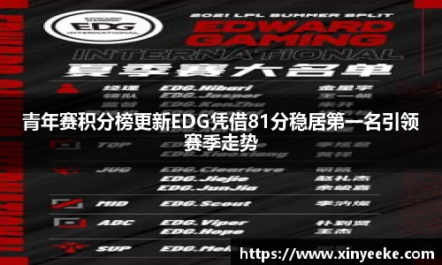 青年赛积分榜更新EDG凭借81分稳居第一名引领赛季走势