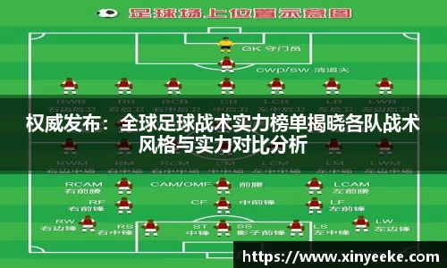 权威发布：全球足球战术实力榜单揭晓各队战术风格与实力对比分析