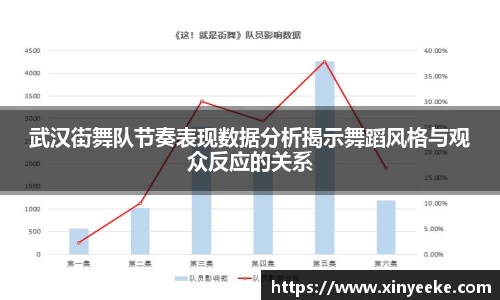 武汉街舞队节奏表现数据分析揭示舞蹈风格与观众反应的关系