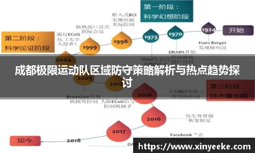 成都极限运动队区域防守策略解析与热点趋势探讨