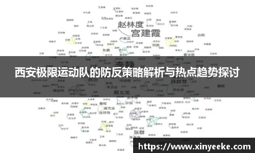 西安极限运动队的防反策略解析与热点趋势探讨